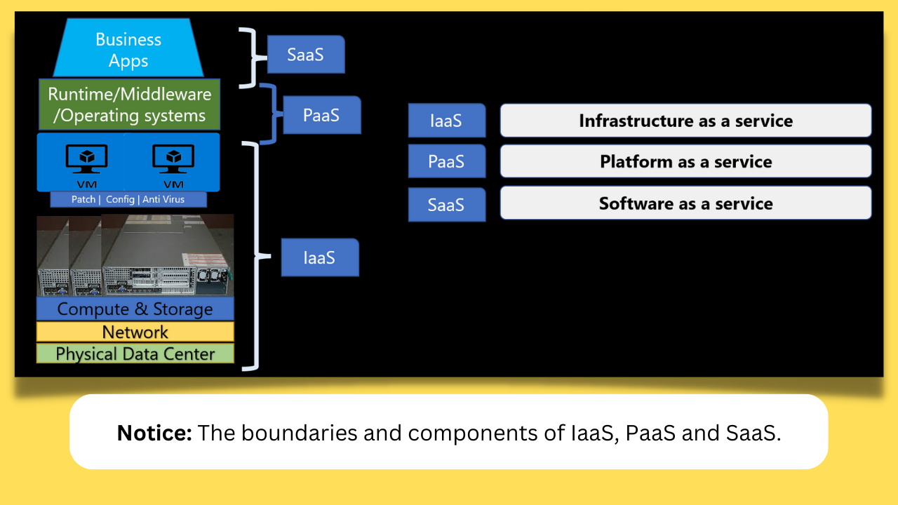Service Delivery Model - Use cases.