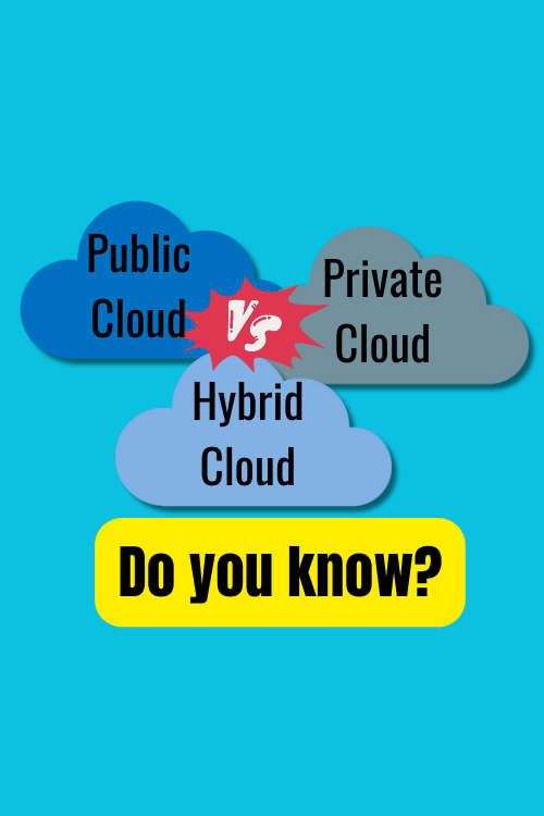 Azure Core Understanding