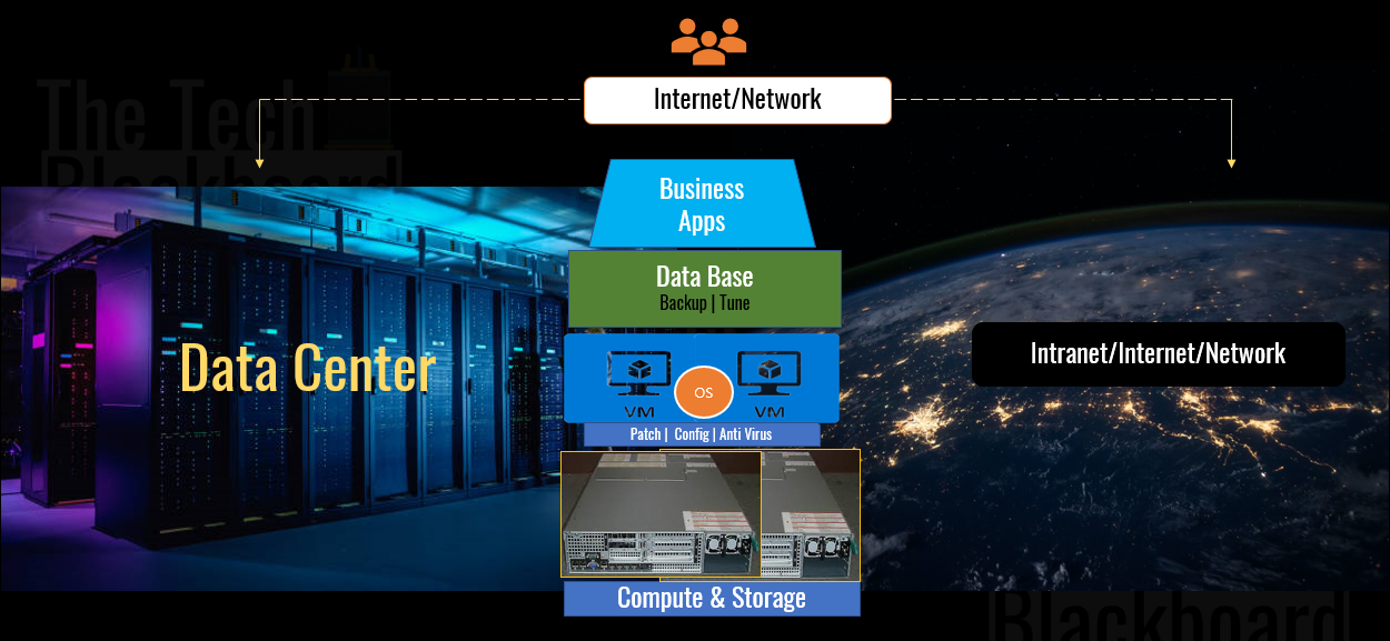 What is a Data Center